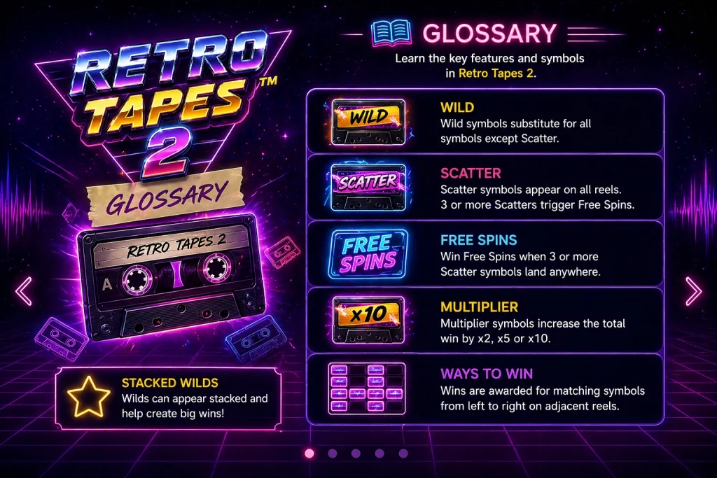 Retro Tapes 2 Glossary
